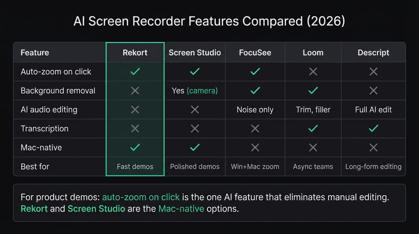 AI Screen Recorder features compared infographic