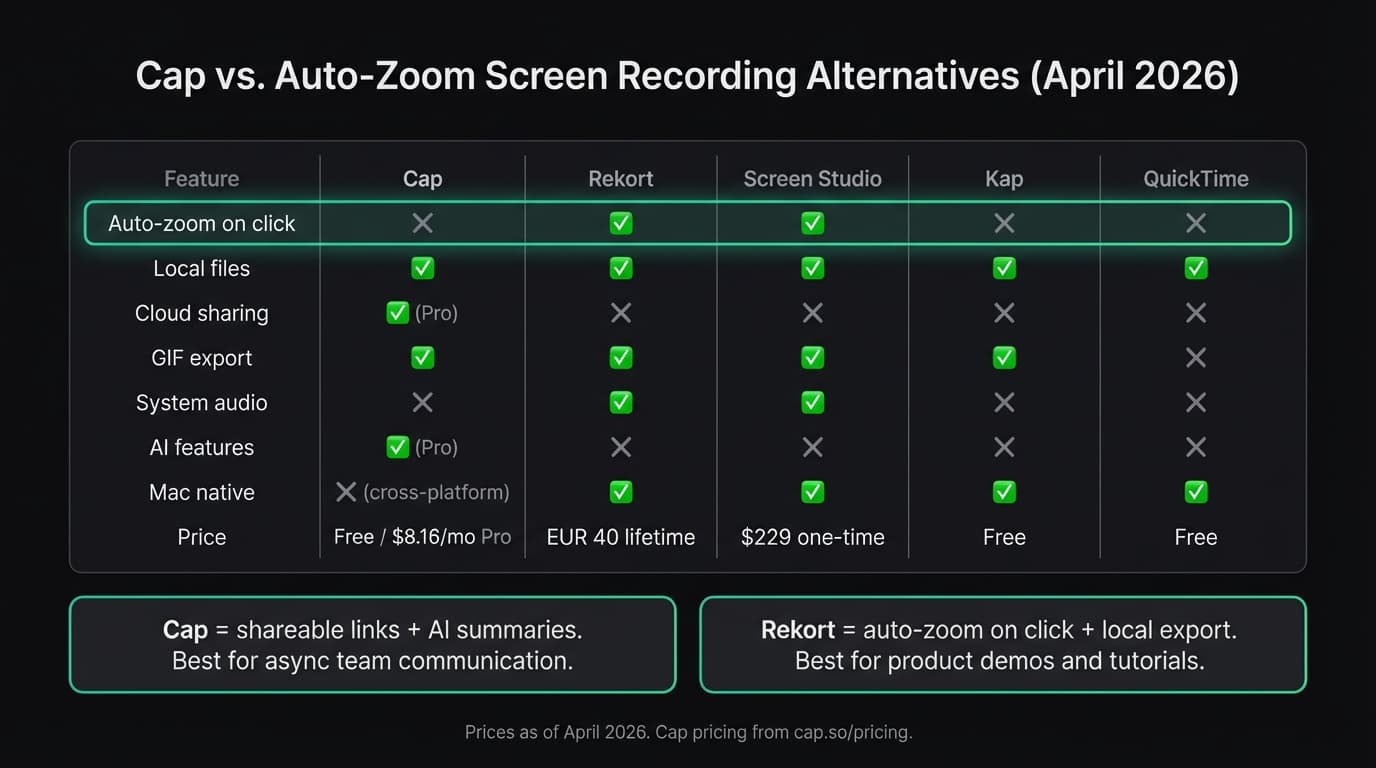 Cap alternative for Mac infographic