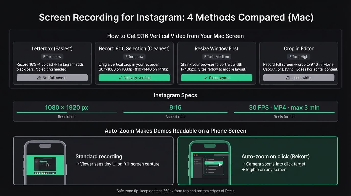 Screen recording for Instagram guide infographic