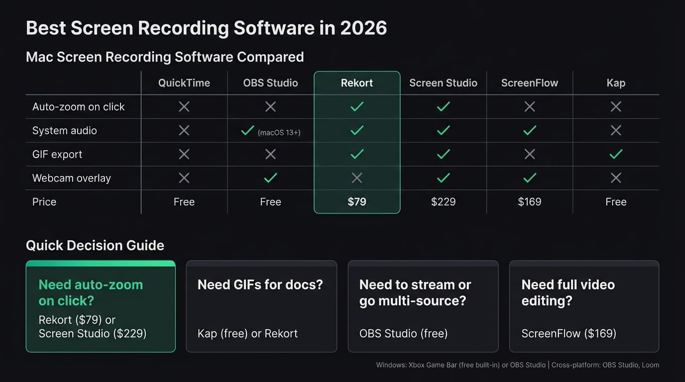 Screen recording software comparison infographic