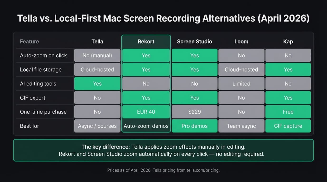 Tella alternative comparison infographic