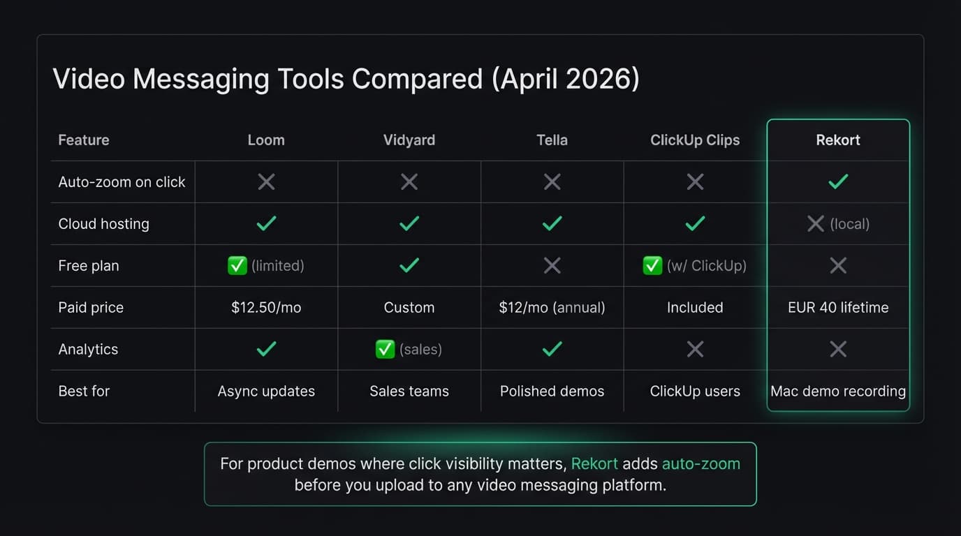 Video messaging tool comparison infographic
